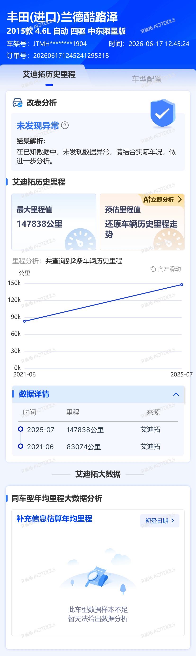 丰田 兰德酷路泽(进口) 2015款 兰德酷路泽 4.6 4600 中东限量版